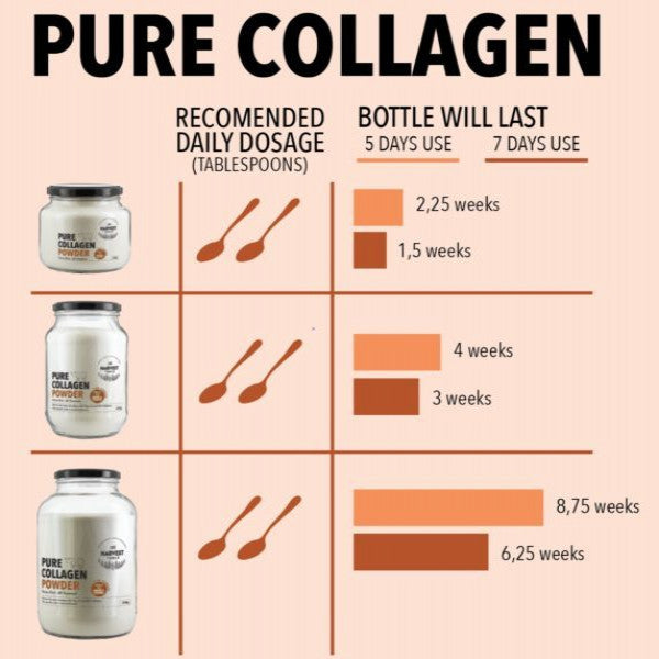The Harvest Table Pure (Bovine) Collagen Powder (Type I and III)