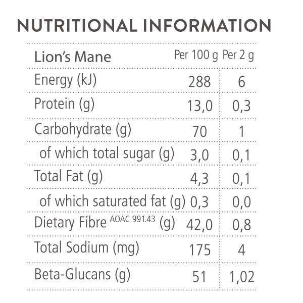 Soaring Free Potent Plants - Lion's Mane Mushroom Capsules - Vita Wellness