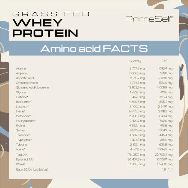 PrimeSelf Grass-Fed Whey Protein - 725g