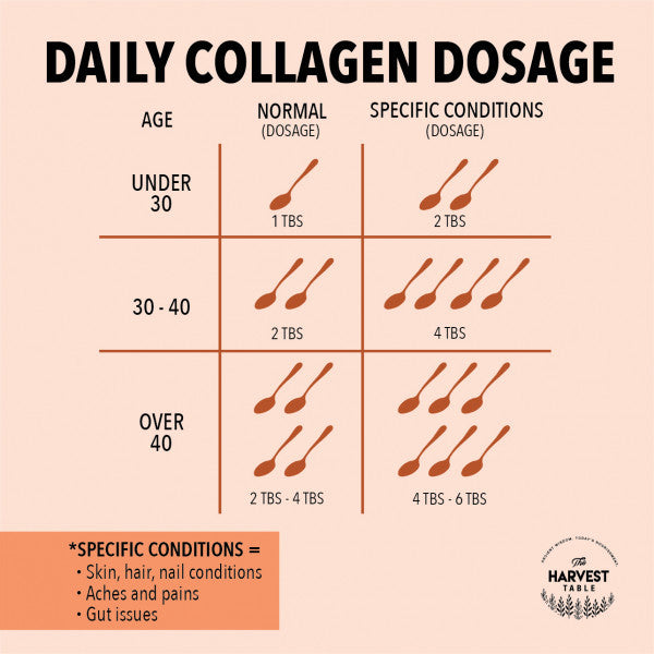 The Harvest Table Pure Bovine Collagen Granules (Type I and III)