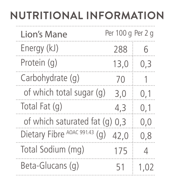 Soaring Free Potent Plants - Lion's Mane Mushroom Powder - Vita Wellness